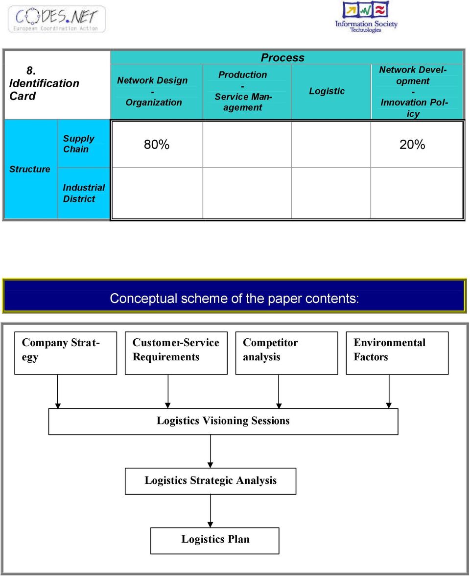 District Conceptual scheme of the paper contents: Company Strategy CustomerService Requirements