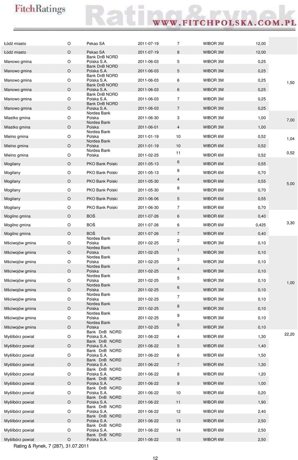 011-0-0 WIBR M 0, Manowo gmina Bank DnB NRD Polska S.A.