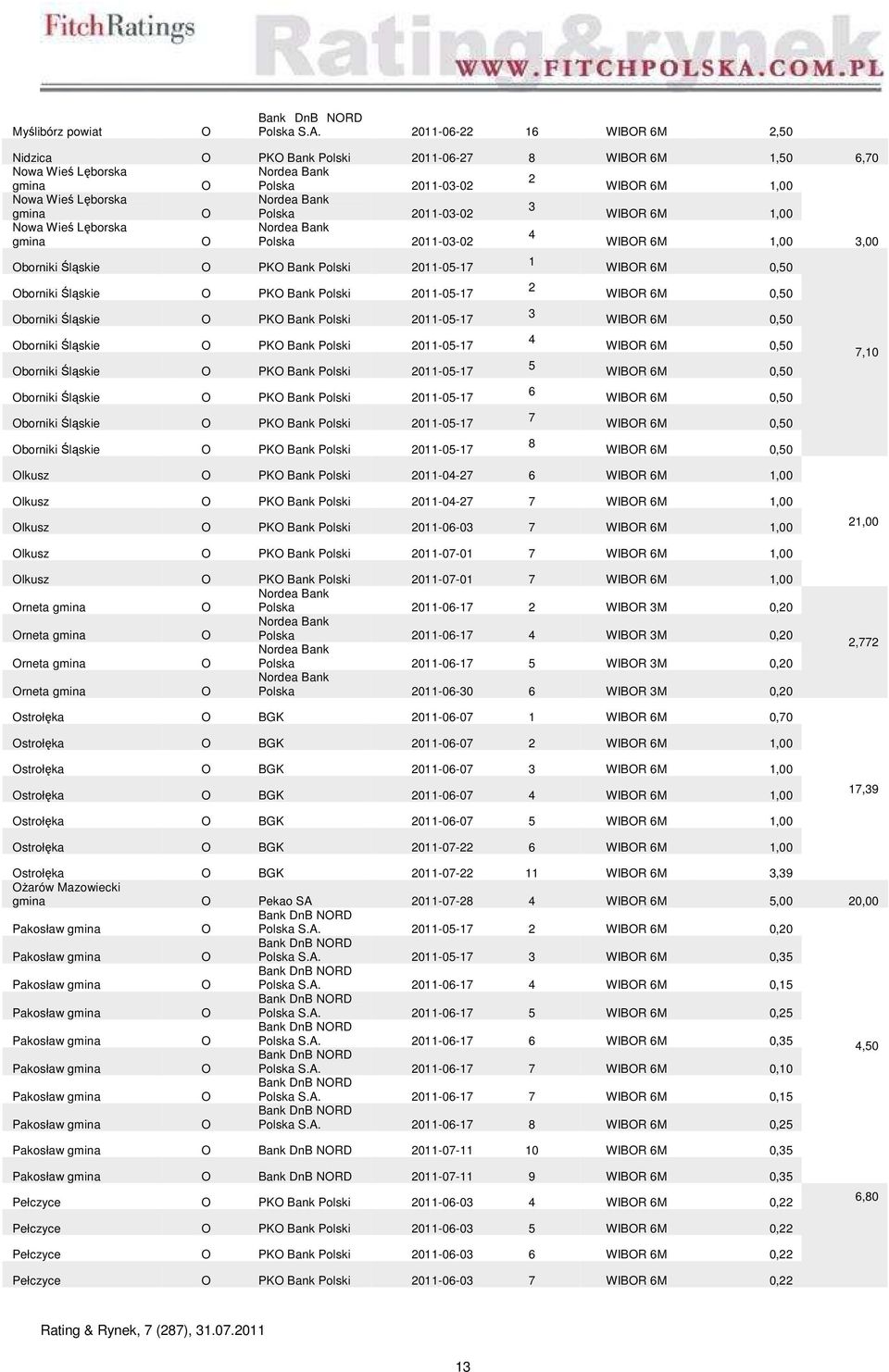 011-0-0 WIBR M 1,00,00 borniki Śląskie PK Bank Polski 011-0-1 borniki Śląskie PK Bank Polski 011-0-1 borniki Śląskie PK Bank Polski 011-0-1 borniki Śląskie PK Bank Polski 011-0-1 borniki Śląskie PK