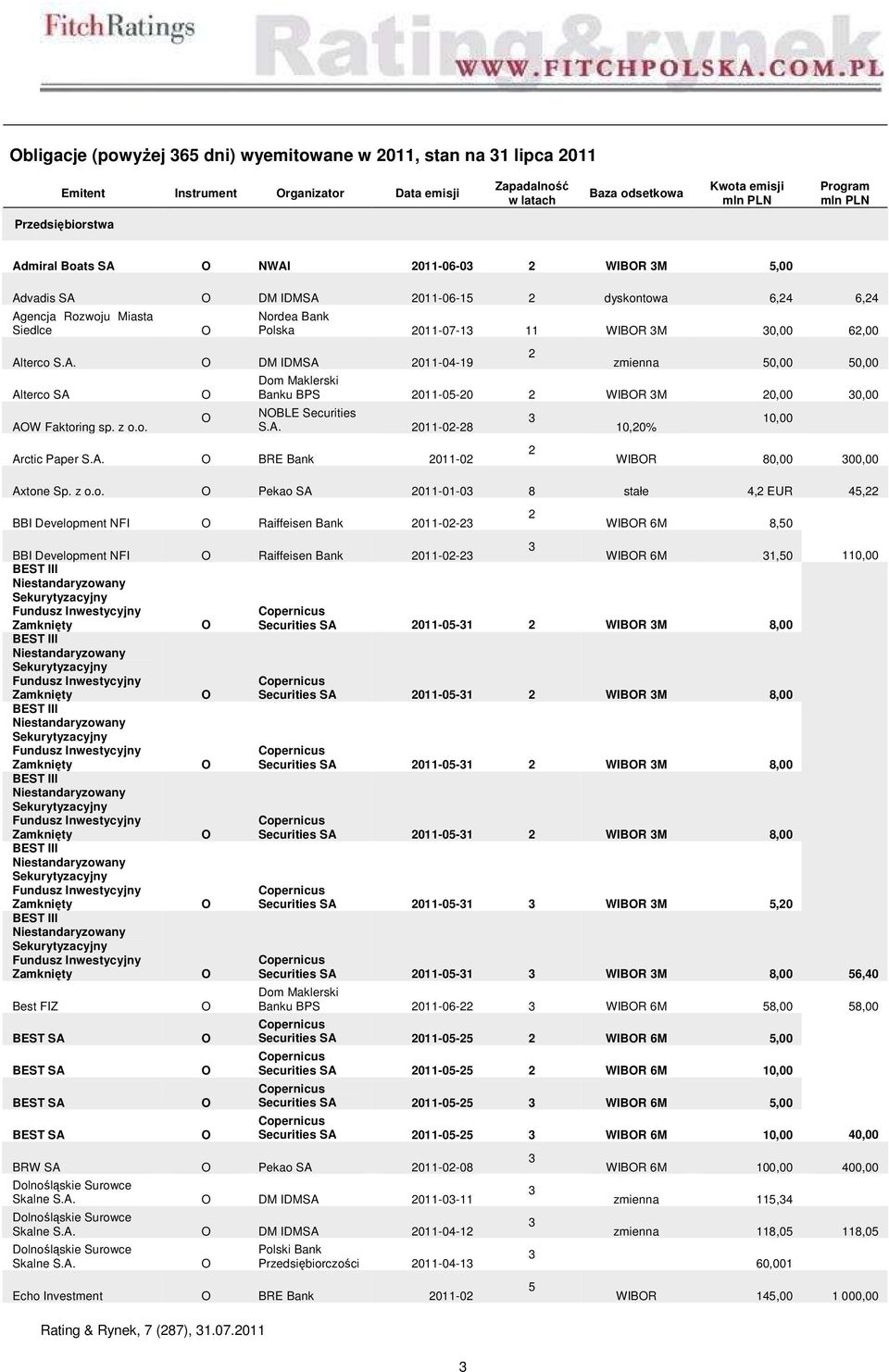 z o.o. Polska 011-0-1 11 WIBR M 0,00,00 zmienna 0,00 0,00 Banku BPS 011-0-0 WIBR M 0,00 0,00 NBLE Securities S.A. 011-0- Arctic Paper S.A. BRE Bank 011-0 10,0% 10,00 WIBR 0,00 00,00 Axtone Sp. z o.o.