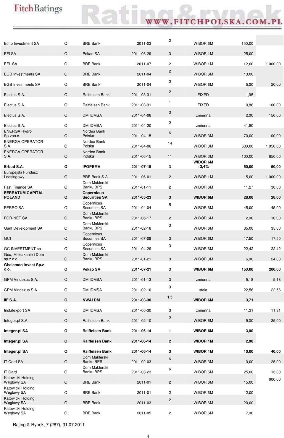 zoo.o. ENERGA PERATR S.A. ENERGA PERATR S.A. Polska 011-0-1 Polska 011-0-0 1 zmienna 1,0 WIBR M 0,00 100,00 WIBR M 0,00 1 00,00 Polska 011-0-1 11 WIBR M 100,00 0,00 Erbud S.A. IPPEMA 011-0-1 WIBR M +,% 0,00 0,00 Europejski Fundusz Leasingowy BRE Bank S.
