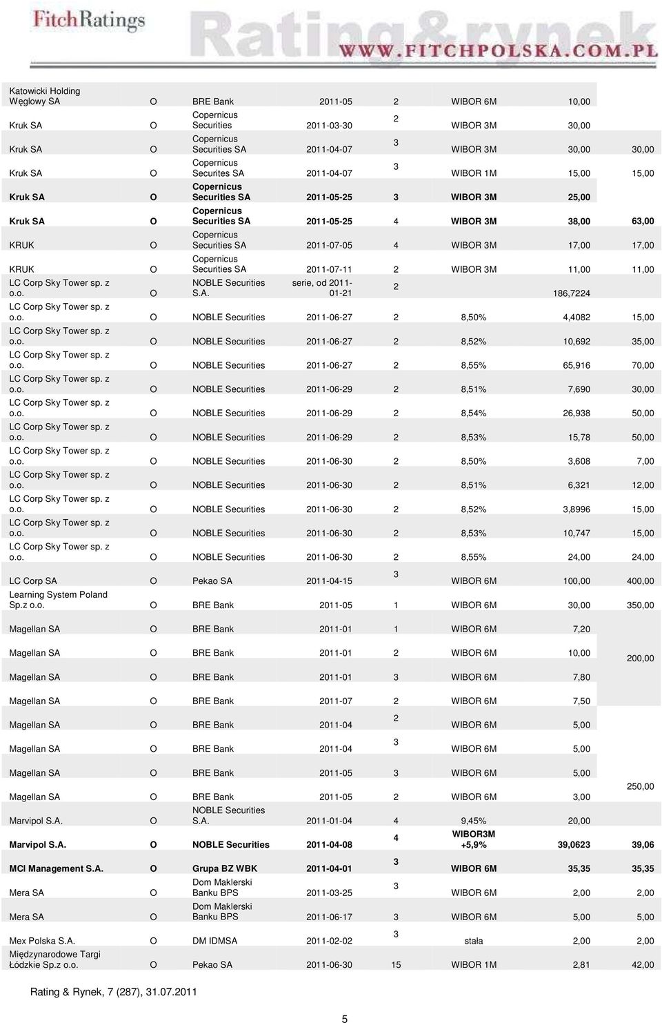Securities S.A. serie, od 011-01-1 1, LC Corp Sky Tower sp. z o.o. NBLE Securities 011-0-,0%,0 1,00 LC Corp Sky Tower sp. z o.o. NBLE Securities 011-0-,% 10,9,00 LC Corp Sky Tower sp. z o.o. NBLE Securities 011-0-,%,91 0,00 LC Corp Sky Tower sp.