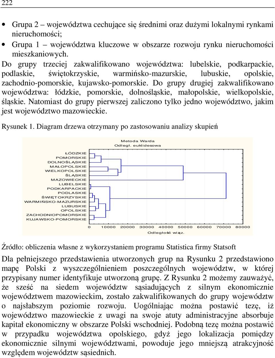 Do grupy drugiej zakwalifikowano województwa: łódzkie, pomorskie, dolnośląskie, małopolskie, wielkopolskie, śląskie.