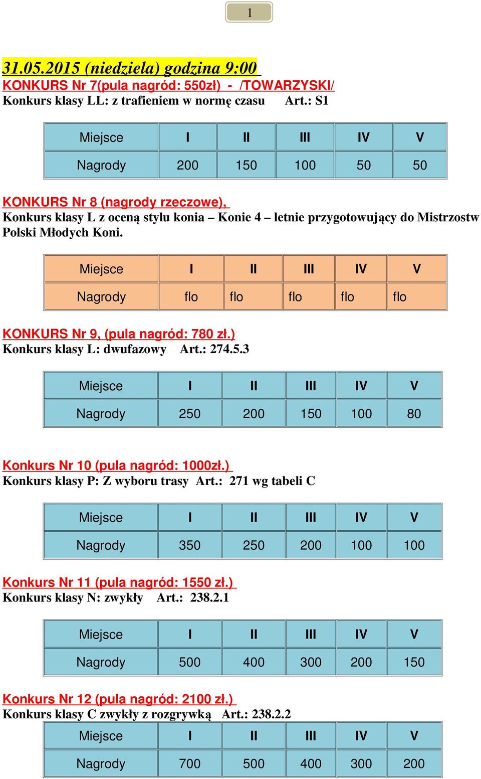 Nagrody flo flo flo flo flo KONKURS Nr 9, (pula nagród: 780 zł.) Konkurs klasy L: dwufazowy Art.: 274.5.3 Nagrody 250 200 50 00 80 Konkurs Nr 0 (pula nagród: 000zł.