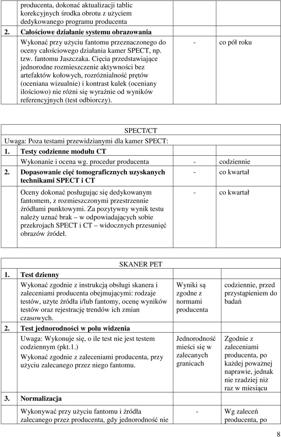 Cięcia przedstawiające jednorodne rozmieszczenie aktywności bez artefaktów kołowych, rozróżnialność prętów (oceniana wizualnie) i kontrast kulek (oceniany ilościowo) nie różni się wyraźnie od wyników