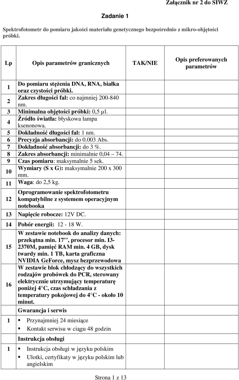 3 Minimalna objętości próbki: 0,5 µl. Źródło światła: błyskowa lampa 4 ksenonowa. 5 Dokładność długości fal: 1 nm. 6 Precyzja absorbancji: do 0.003 Abs. 7 Dokładność absorbancji: do 3 %.