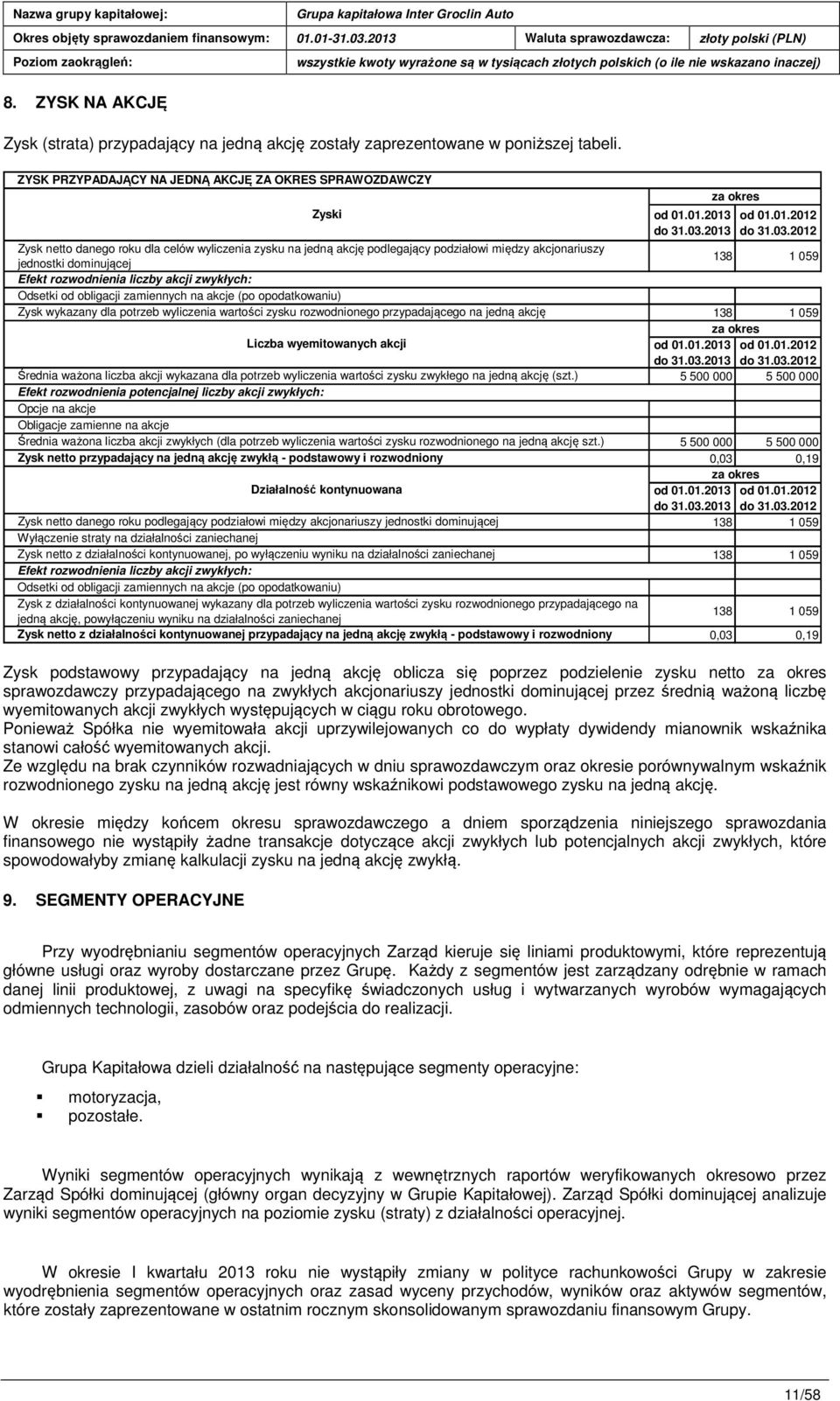 2012 Zysk netto danego roku dla celów wyliczenia zysku na jedną akcję podlegający podziałowi między akcjonariuszy jednostki dominującej 138 1 059 Efekt rozwodnienia liczby akcji zwykłych: Odsetki od