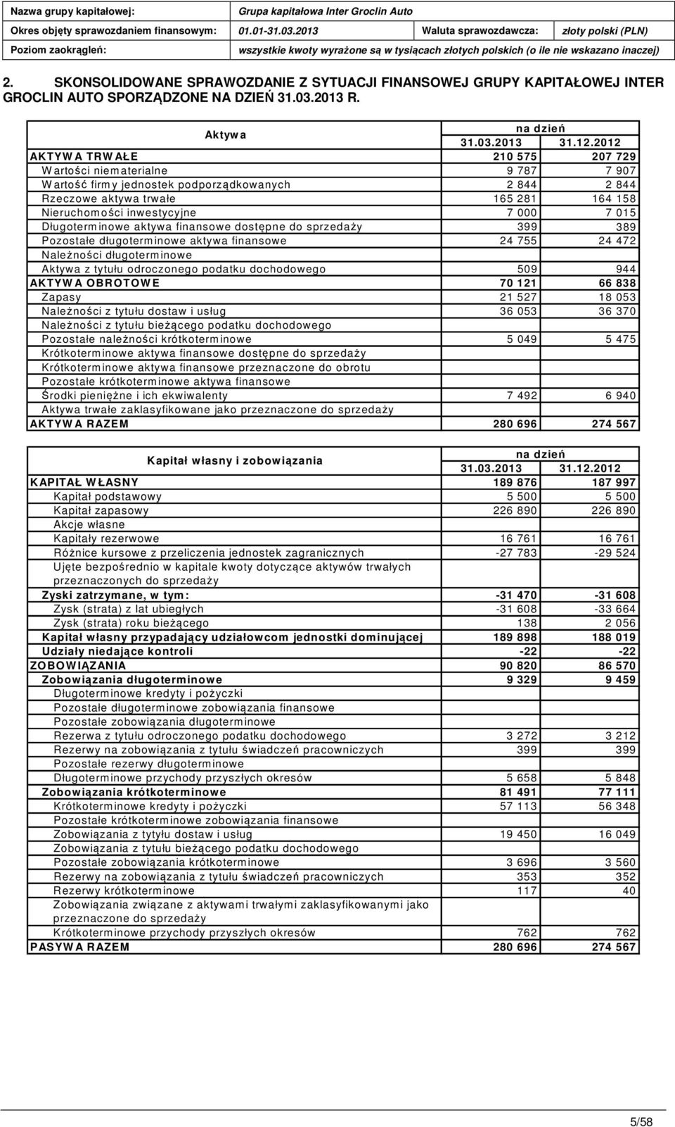 7 000 7 015 Długoterm inowe aktywa finansowe dostępne do sprzedaży 399 389 Pozostałe długoterm inowe aktywa finansowe 24 755 24 472 Należności długoterm inowe Aktywa z tytułu odroczonego podatku