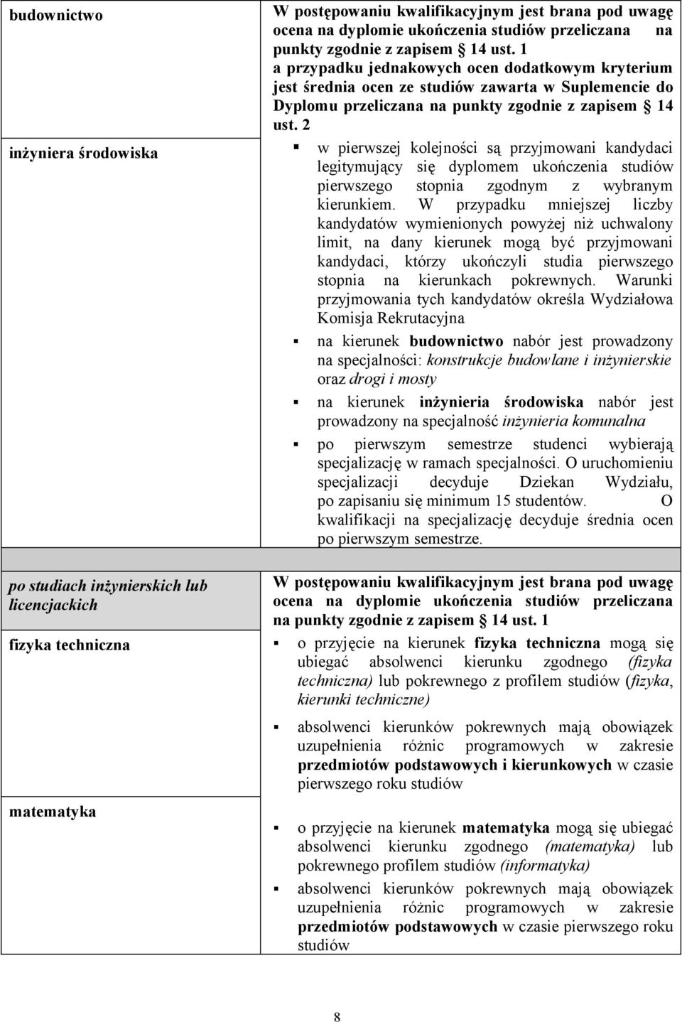1 a przypadku jednakowych ocen dodatkowym kryterium jest średnia ocen ze studiów zawarta w Suplemencie do Dyplomu  2 w pierwszej kolejności są przyjmowani kandydaci legitymujący się dyplomem