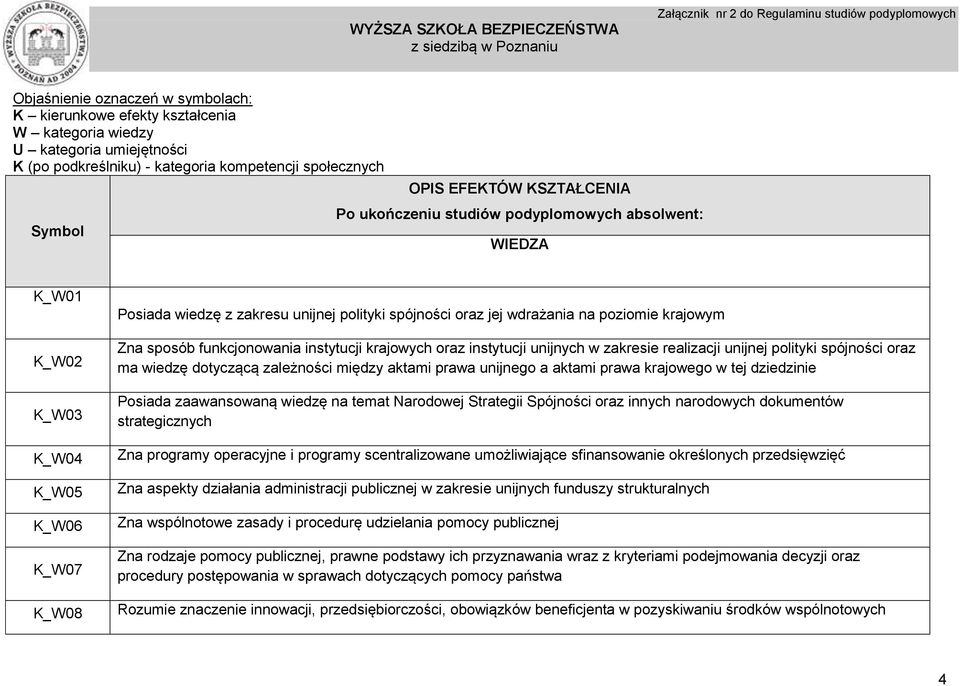 sposób funkcjonowania instytucji krajowych oraz instytucji unijnych w zakresie realizacji unijnej polityki spójności oraz ma wiedzę dotyczącą zależności między aktami prawa unijnego a aktami prawa