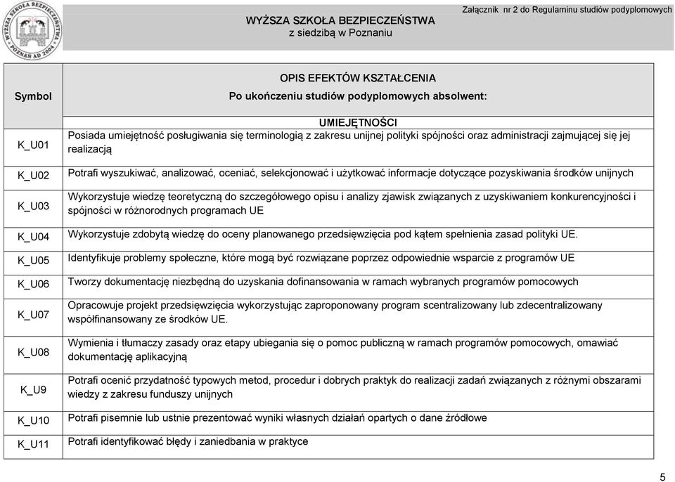 środków unijnych Wykorzystuje wiedzę teoretyczną do szczegółowego opisu i analizy zjawisk związanych z uzyskiwaniem konkurencyjności i spójności w różnorodnych programach UE Wykorzystuje zdobytą