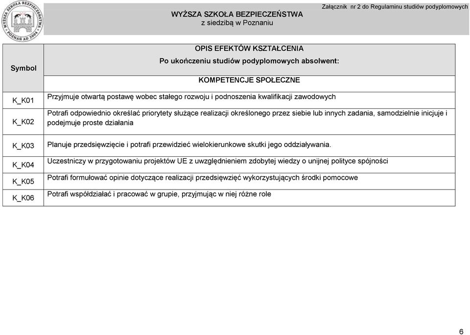 K_K03 K_K04 K_K05 K_K06 Planuje przedsięwzięcie i potrafi przewidzieć wielokierunkowe skutki jego oddziaływania.