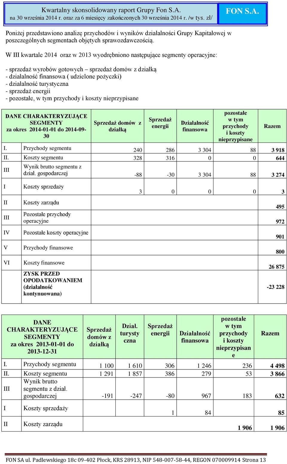 turystyczna - sprzedaż energii - pozostałe, w tym przychody i koszty nieprzypisane DANE CHARAKTERYZUJĄCE SEGMENTY za okres 2014-01-01 do 2014-09- 30 Sprzedaż domów z działką Sprzedaż energii