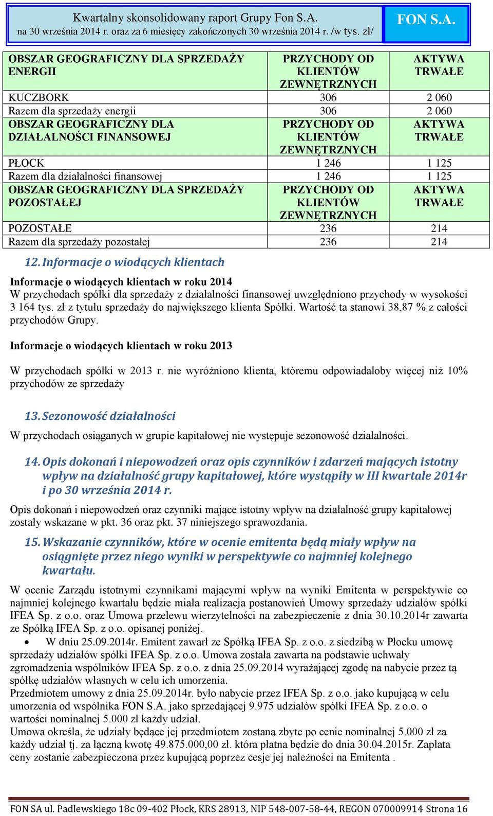 ZEWNĘTRZNYCH POZOSTAŁE 236 214 Razem dla sprzedaży pozostałej 236 214 12.