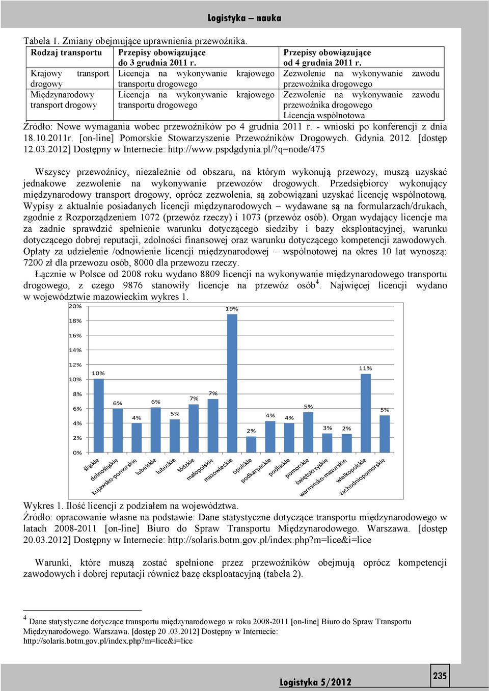 grudnia 2011 r.