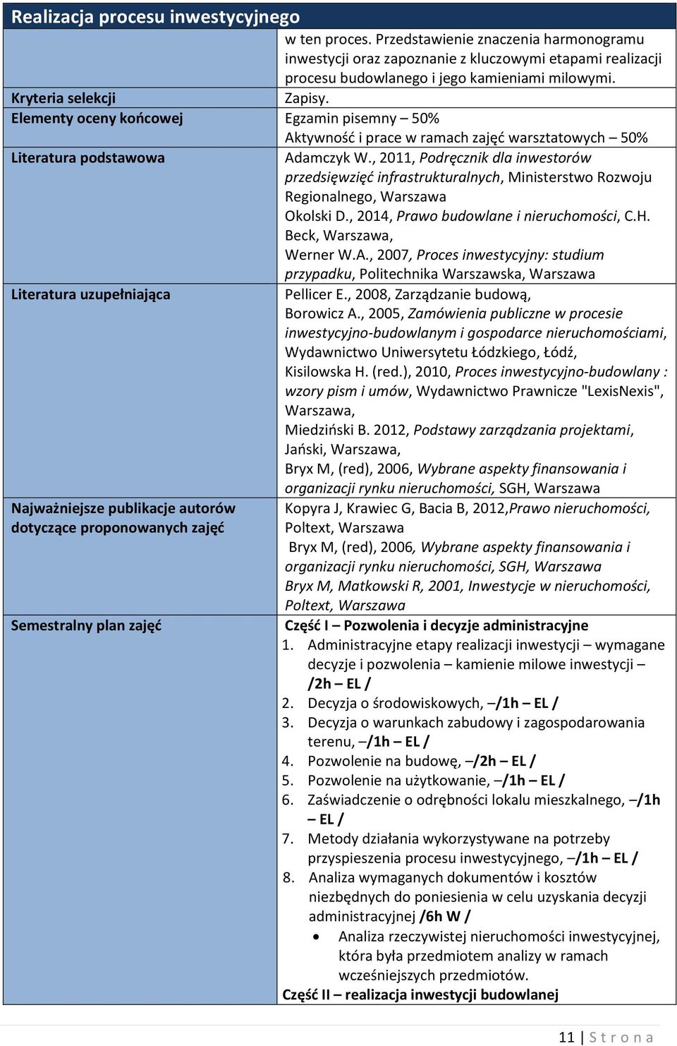 , 2011, Podręcznik dla inwestorów przedsięwzięć infrastrukturalnych, Ministerstwo Rozwoju Regionalnego, Warszawa Okolski D., 2014, Prawo budowlane i nieruchomości, C.H. Beck, Warszawa, Werner W.A.