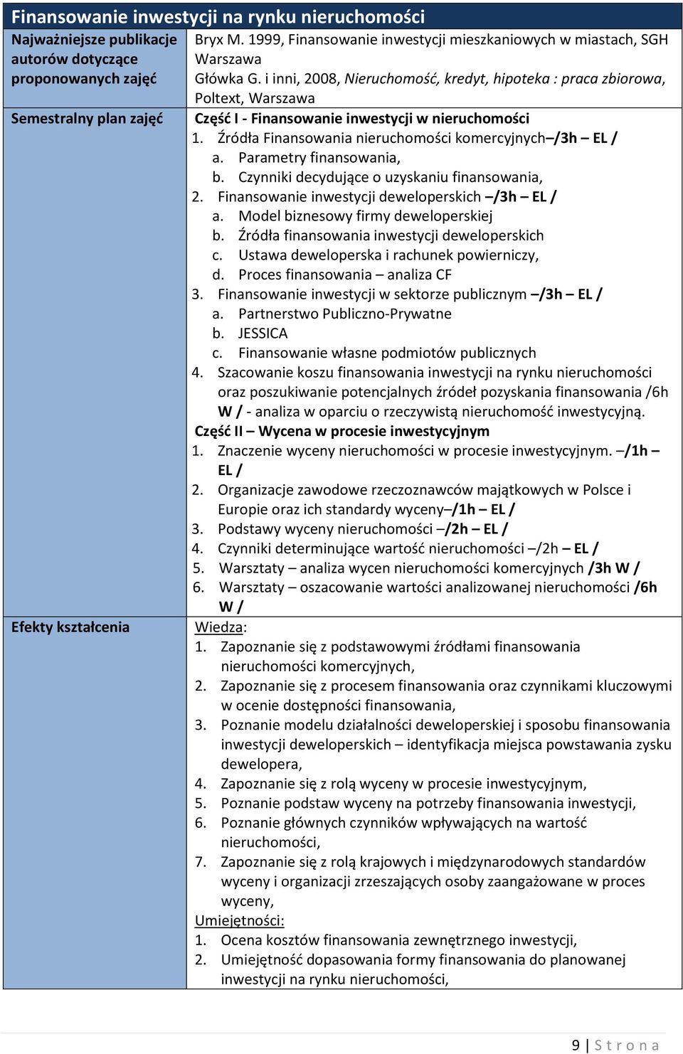 i inni, 2008, Nieruchomość, kredyt, hipoteka : praca zbiorowa, Poltext, Warszawa Część I - Finansowanie inwestycji w nieruchomości 1. Źródła Finansowania nieruchomości komercyjnych /3h EL / a.