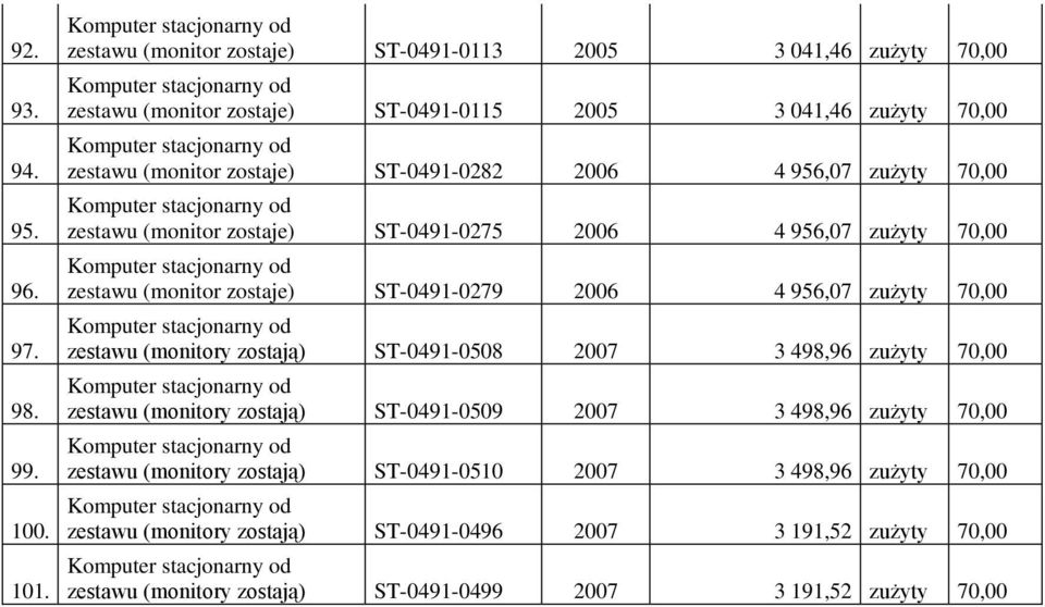 4 956,07 zużyty 70,00 zestawu (monitor zostaje) ST-0491-0275 2006 4 956,07 zużyty 70,00 zestawu (monitor zostaje) ST-0491-0279 2006 4 956,07 zużyty 70,00 zestawu (monitory