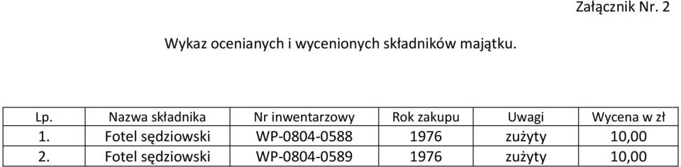 Nazwa składnika Nr inwentarzowy Rok zakupu Uwagi Wycena w