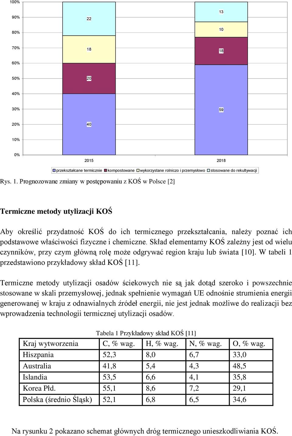 18 60% 50% 20 40% 30% 59 20% 40 10