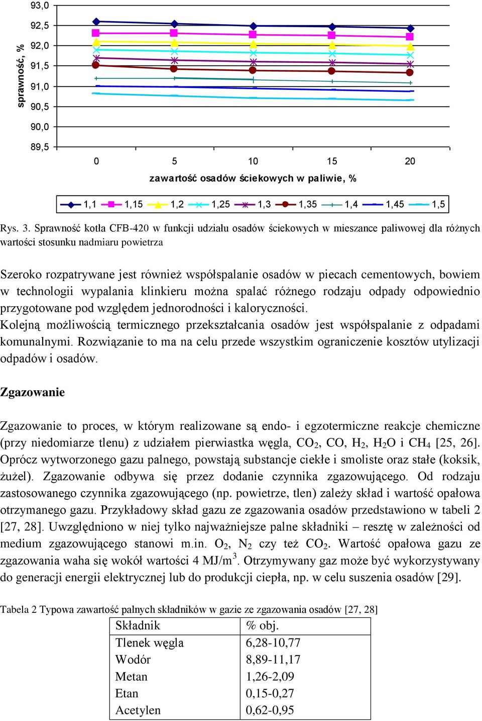 cementowych, bowiem w technologii wypalania klinkieru można spalać różnego rodzaju odpady odpowiednio przygotowane pod względem jednorodności i kaloryczności.