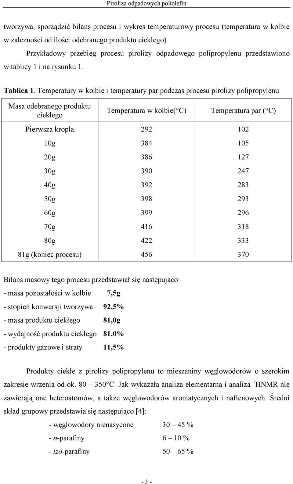 Temperatury w kolbie i temperatury par podczas procesu pirolizy polipropylenu Masa odebranego produktu ciekłego Pierwsza kropla 10g 20g 30g 40g 50g 60g 70g 80g 81g (koniec procesu) Temperatura w