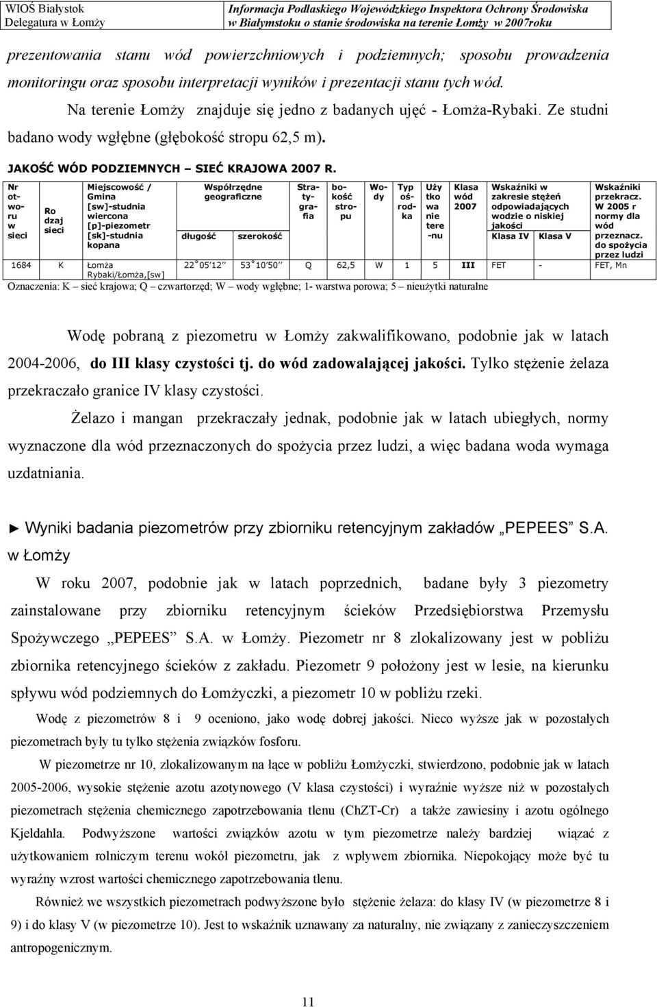 Nr otworu w sieci Ro dzaj sieci Miejscowość / Gmina [sw]-studnia wiercona [p]-piezometr [sk]-studnia kopana długość Współrzędne geograficzne szerokość Stratygrafia bokość stropu Wody Typ ośrodka Uży