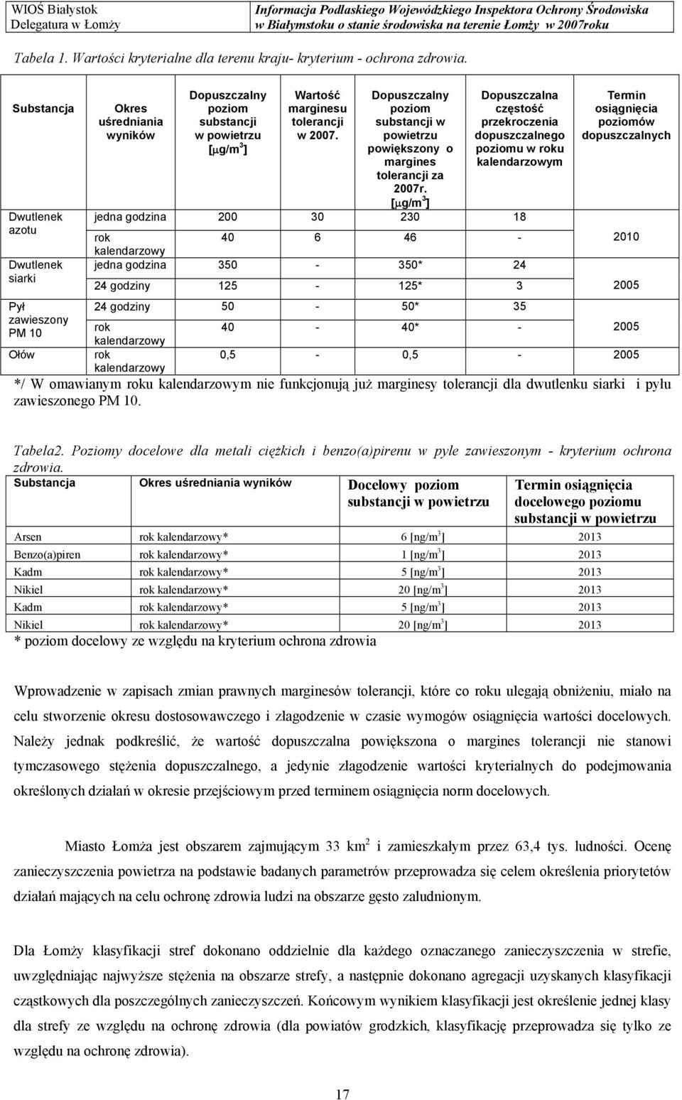 Dopuszczalny poziom substancji w powietrzu powiększony o margines tolerancji za 2007r.