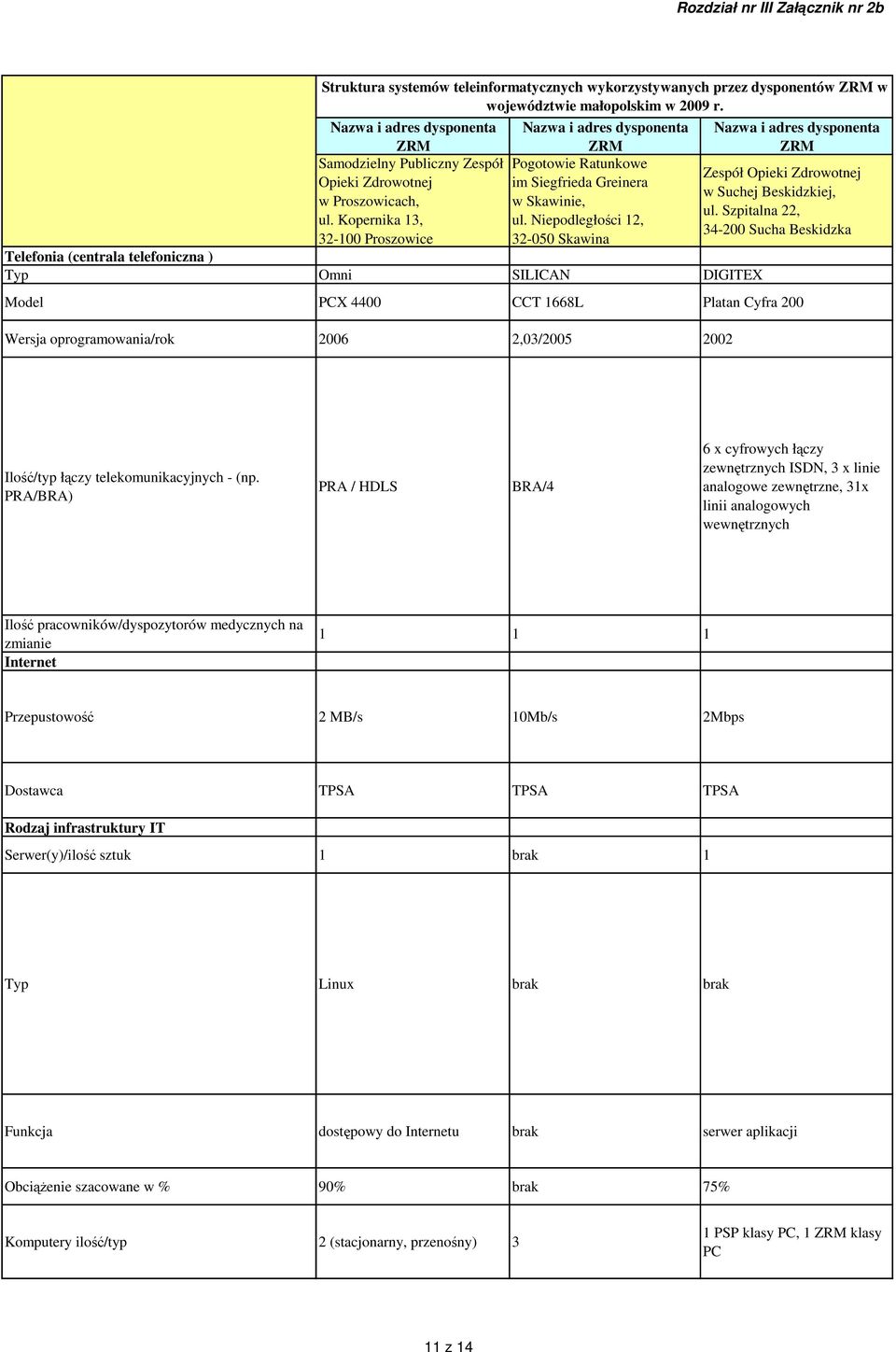 Niepodległości 12, 32-050 Skawina Omni SILICAN DIGITEX Zespół Opieki Zdrowotnej w Suchej Beskidzkiej, ul.