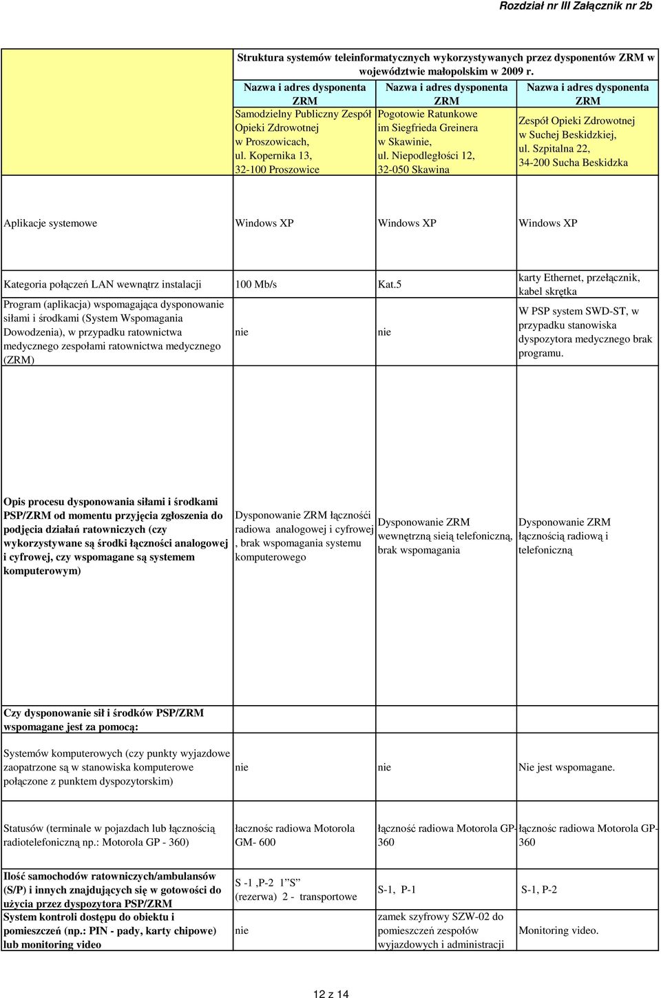 Szpitalna 22, 34-200 Sucha Beskidzka Aplikacje systemowe Windows XP Windows XP Windows XP Kategoria połączeń LAN wewnątrz instalacji Program (aplikacja) wspomagająca dysponowa siłami i środkami