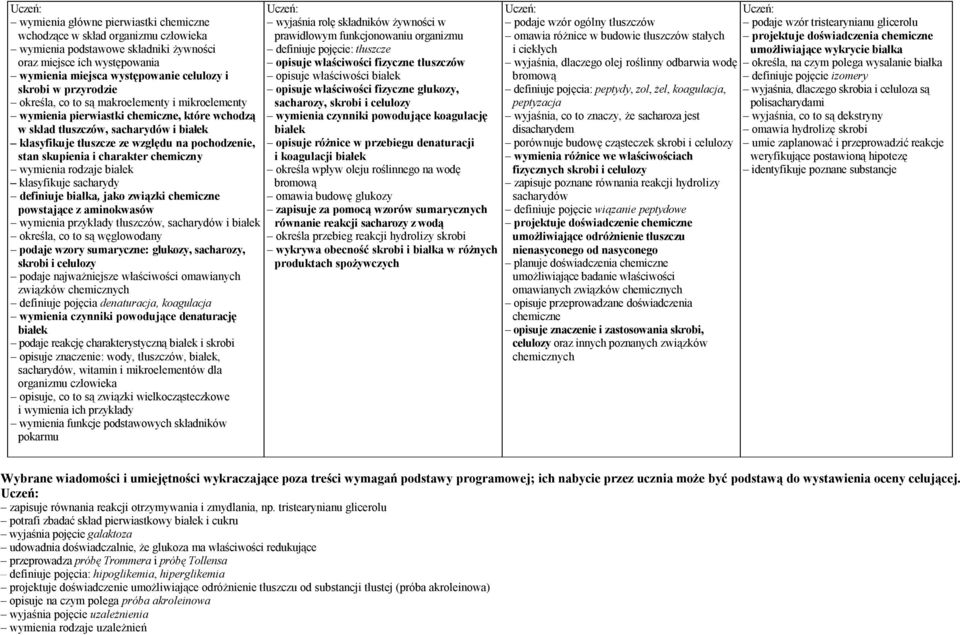 chemiczny wymienia rodzaje białek klasyfikuje sacharydy definiuje białka, jako związki powstające z aminokwasów wymienia przykłady tłuszczów, sacharydów i białek określa, co to są węglowodany podaje