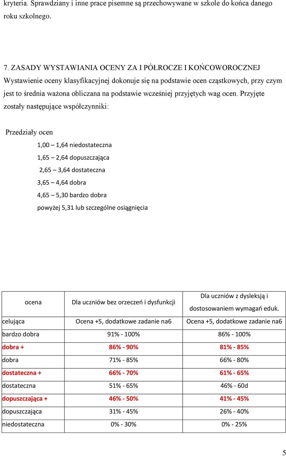 przyjętych wag ocen.