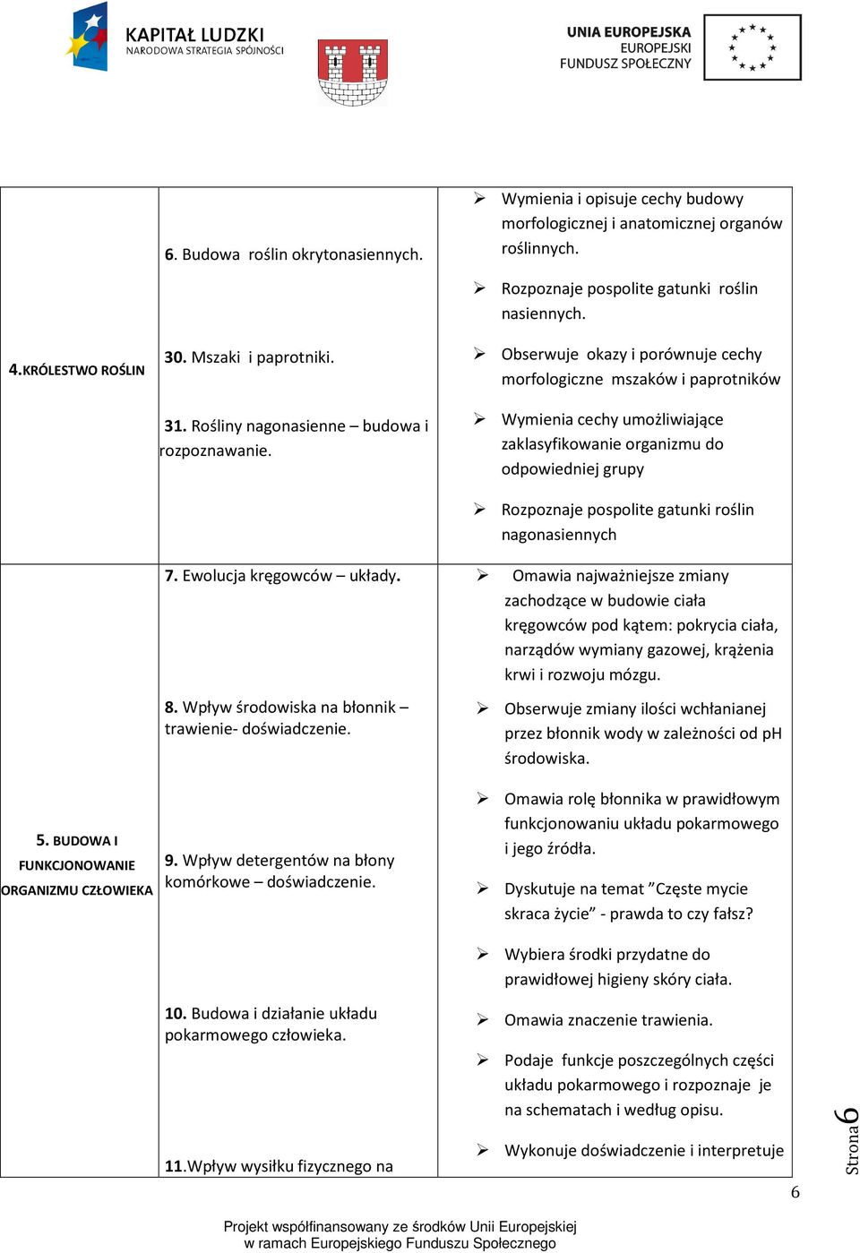 Wpływ detergentów na błony komórkowe doświadczenie. Rozpoznaje pospolite gatunki roślin nasiennych.