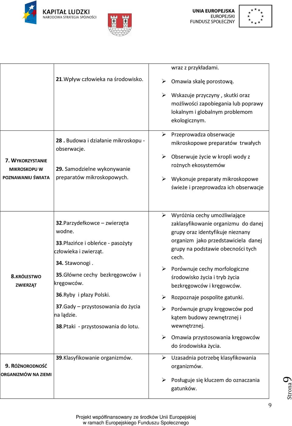 Przeprowadza obserwacje mikroskopowe preparatów trwałych Obserwuje życie w kropli wody z rożnych ekosystemów Wykonuje preparaty mikroskopowe świeże i przeprowadza ich obserwacje 8.