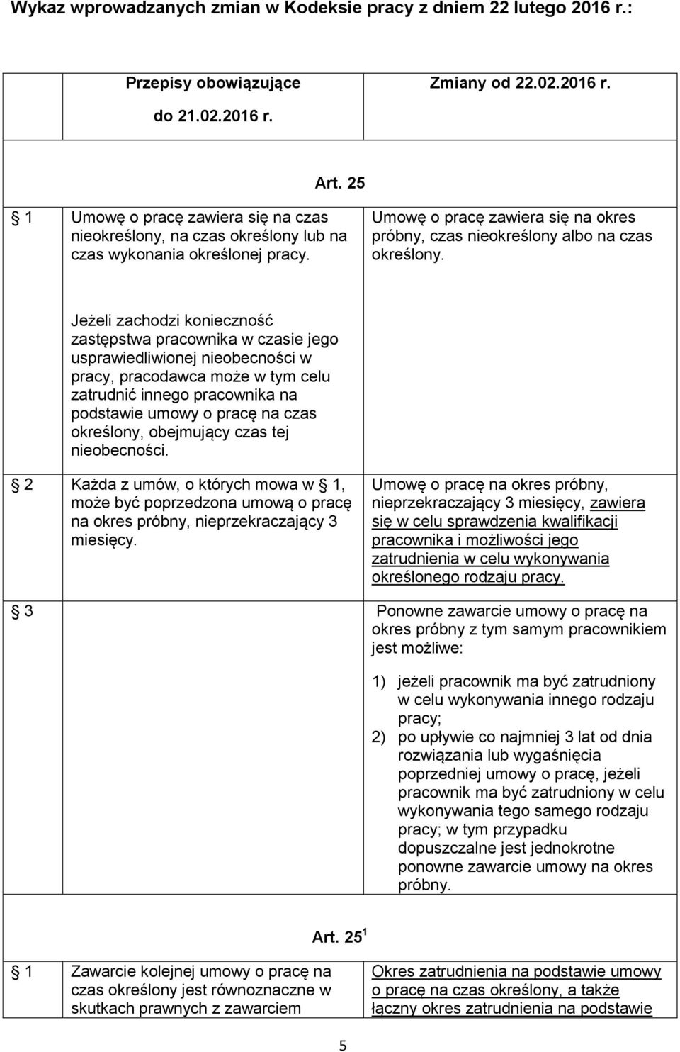 Jeżeli zachodzi konieczność zastępstwa pracownika w czasie jego usprawiedliwionej nieobecności w pracy, pracodawca może w tym celu zatrudnić innego pracownika na podstawie umowy o pracę na czas