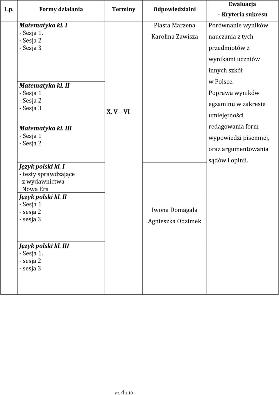 II - Sesja 1 - sesja 2 - sesja 3 X, V VI Piasta Marzena Karolina Zawisza Iwona Domagała Agnieszka Odzimek Porównanie wyników nauczania z tych