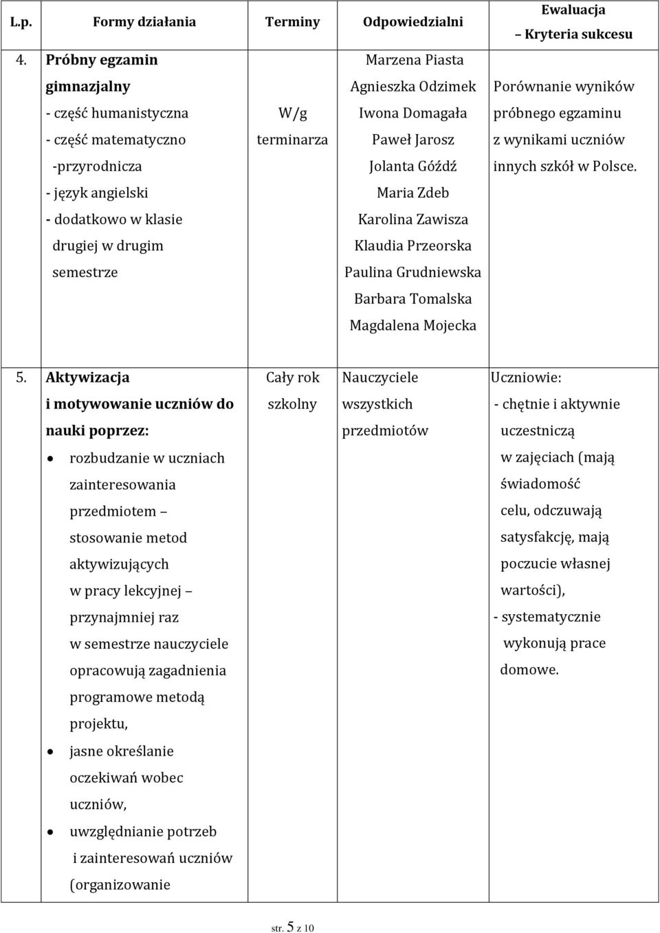 uczniów innych szkół w Polsce. 5.