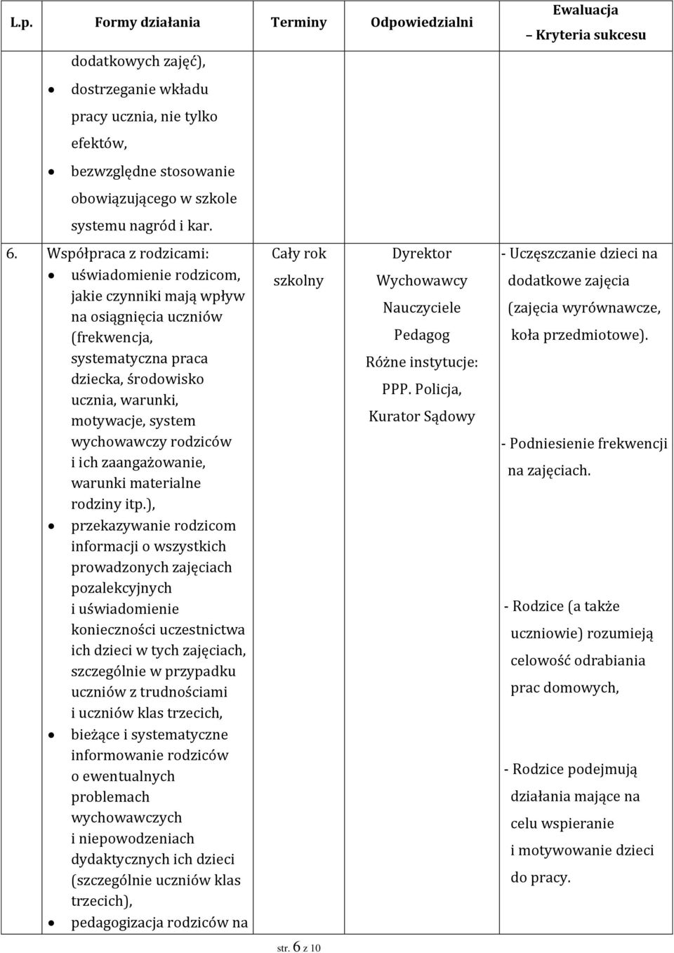 rodziców i ich zaangażowanie, warunki materialne rodziny itp.