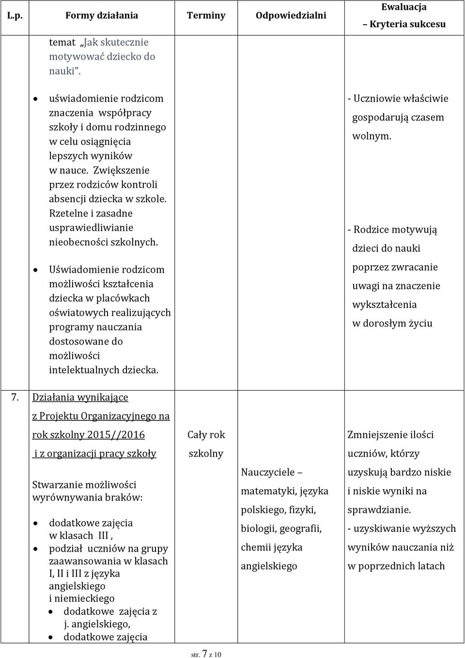 Uświadomienie rodzicom możliwości kształcenia dziecka w placówkach oświatowych realizujących programy nauczania dostosowane do możliwości intelektualnych dziecka.