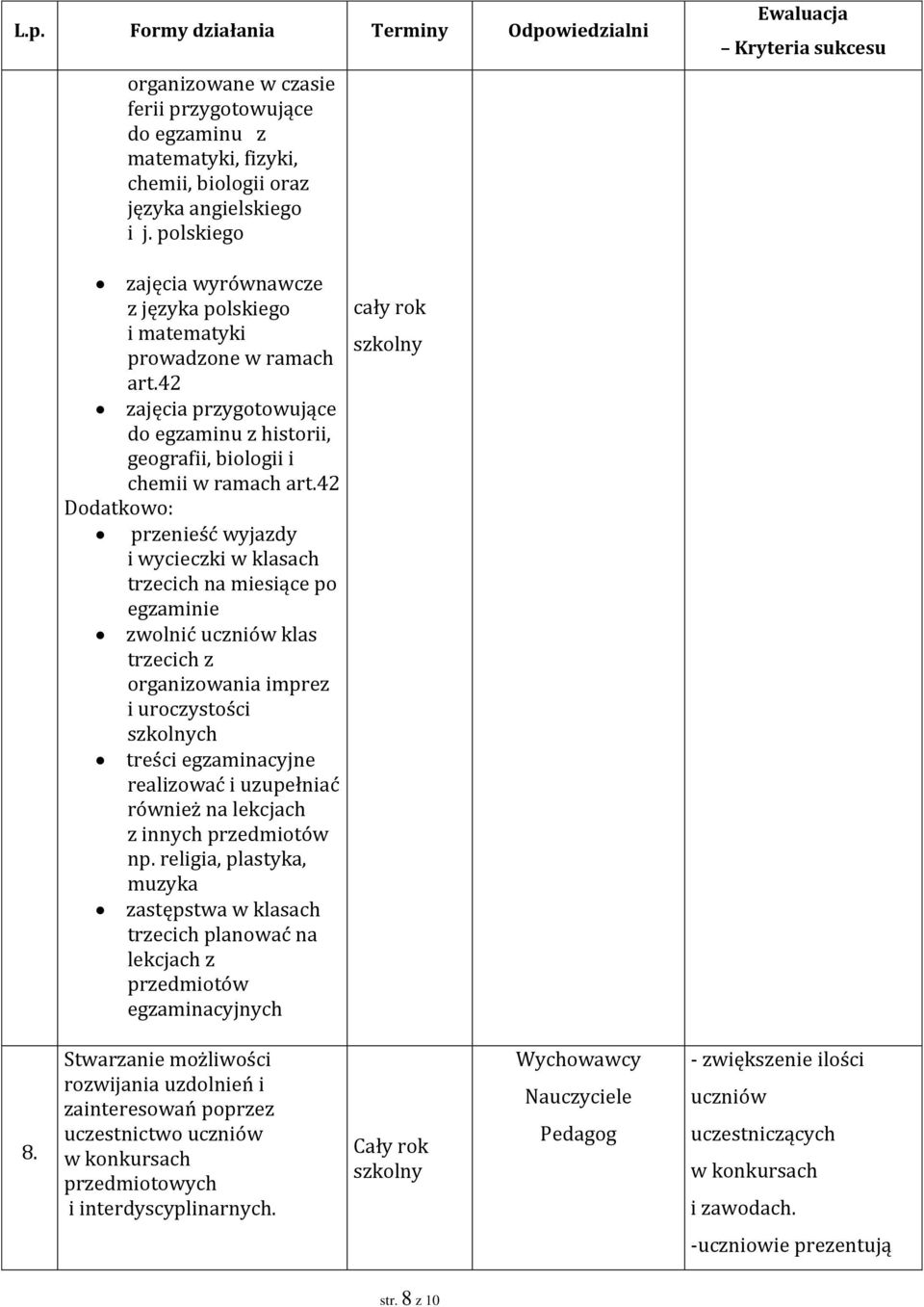 42 Dodatkowo: przenieść wyjazdy i wycieczki w klasach trzecich na miesiące po egzaminie zwolnić uczniów klas trzecich z organizowania imprez i uroczystości szkolnych treści egzaminacyjne realizować i