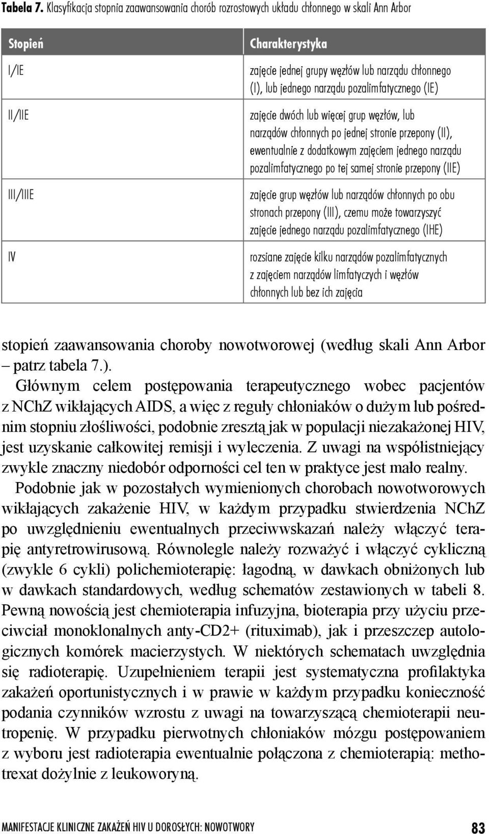 jednego narz¹du pozalimfatycznego (IE) zajêcie dwóch lub wiêcej grup wêz³ów, lub narz¹dów ch³onnych po jednej stronie przepony (II), ewentualnie z dodatkowym zajêciem jednego narz¹du