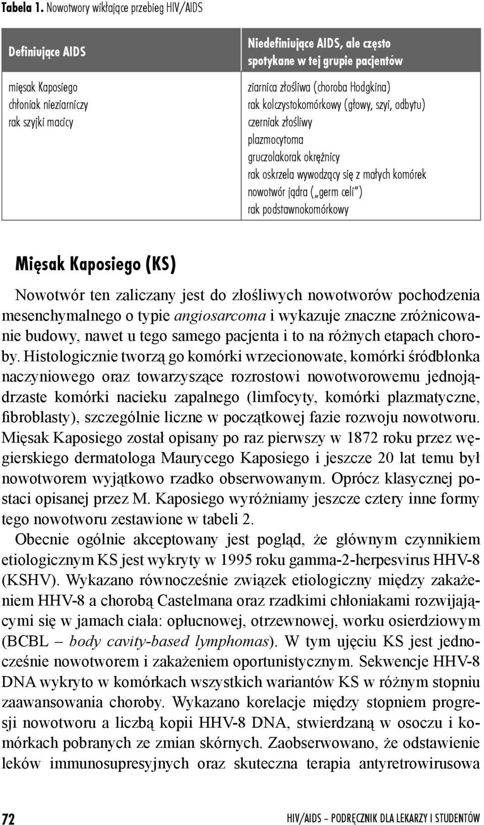 (choroba Hodgkina) rak kolczystokomórkowy (g³owy, szyi, odbytu) czerniak z³oœliwy plazmocytoma gruczolakorak okrê nicy rak oskrzela wywodz¹cy siê z ma³ych komórek nowotwór j¹dra ( germ celi ) rak