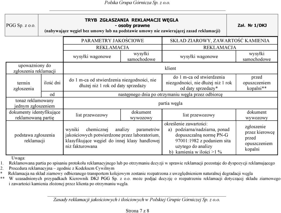 JAKOŚCIOWE REKLAMACJA wysyłki wysyłki wagonowe samochodowe do 1 m-ca od stwierdzenia niezgodności, nie dłużej niż 1 rok od daty sprzedaży list przewozowy _ Strona 7 z 8 SKŁAD ZIAROWY, ZAWARTOŚĆ