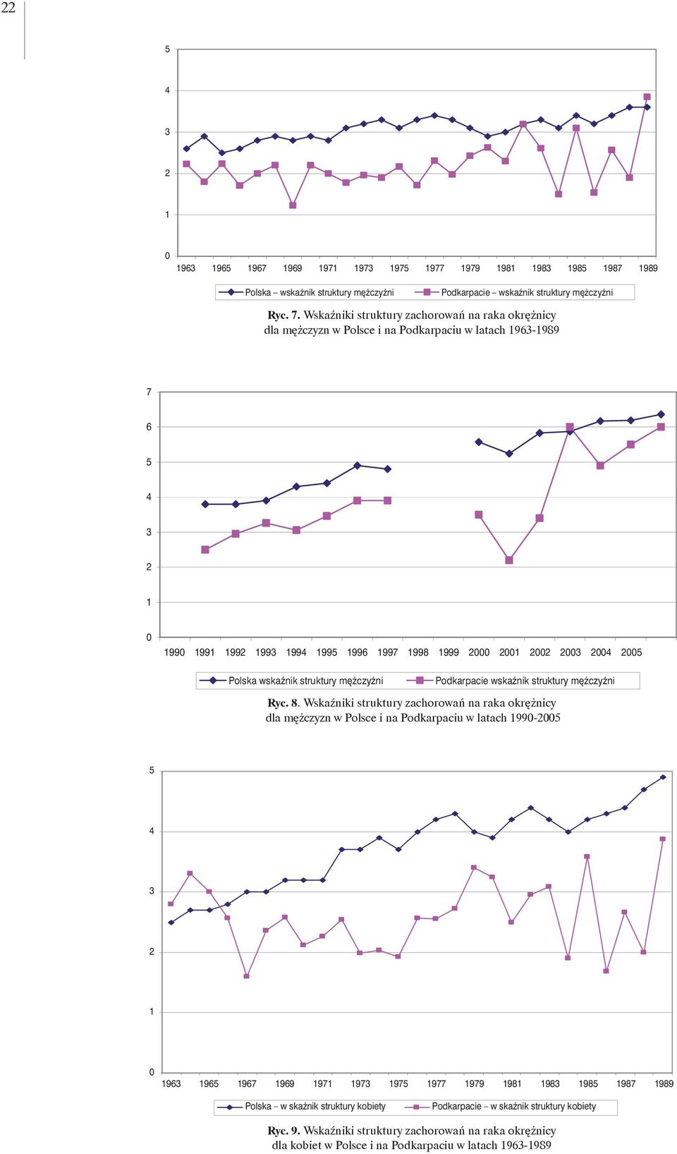 struktury mężczyźni wskaźnik struktury mężczyźni Ryc. 8.