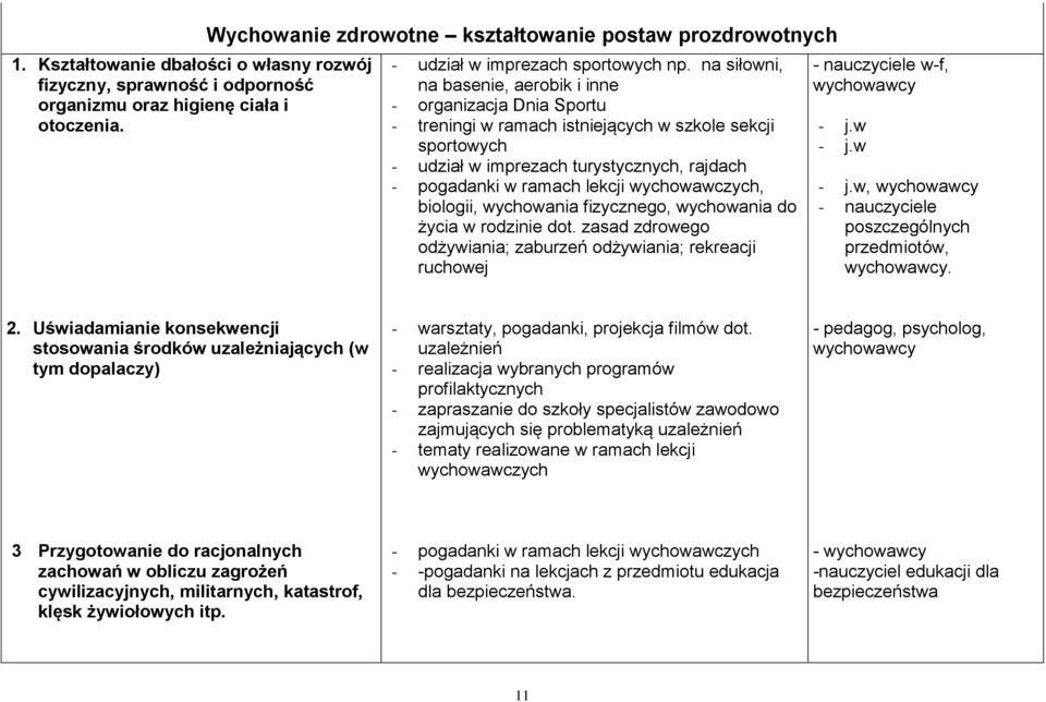 na siłowni, na basenie, aerobik i inne - organizacja Dnia Sportu - treningi w ramach istniejących w szkole sekcji sportowych - udział w imprezach turystycznych, rajdach - pogadanki w ramach lekcji