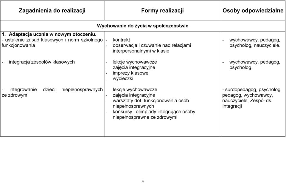 pedagog, psycholog, nauczyciele.