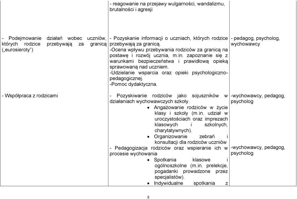 zapoznanie się z warunkami bezpieczeństwa i prawidłową opieką sprawowaną nad uczniem. -Udzielanie wsparcia oraz opieki psychologicznopedagogicznej. -Pomoc dydaktyczna.