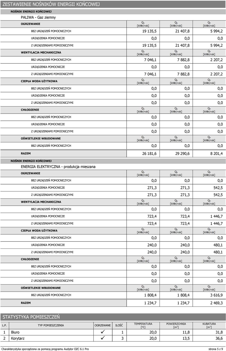 OMOCNICZE 446,7 Z URZĄDZENIAMI OMOCNICZYMI 446,7 BEZ URZĄDZEŃ OMOCNICZYCH URZĄDZENIA OMOCNICZE Z URZĄDZENIAMI OMOCNICZYMI WENTYLACJA MECHANICZNA BEZ URZĄDZEŃ OMOCNICZYCH URZĄDZENIA OMOCNICZE Z