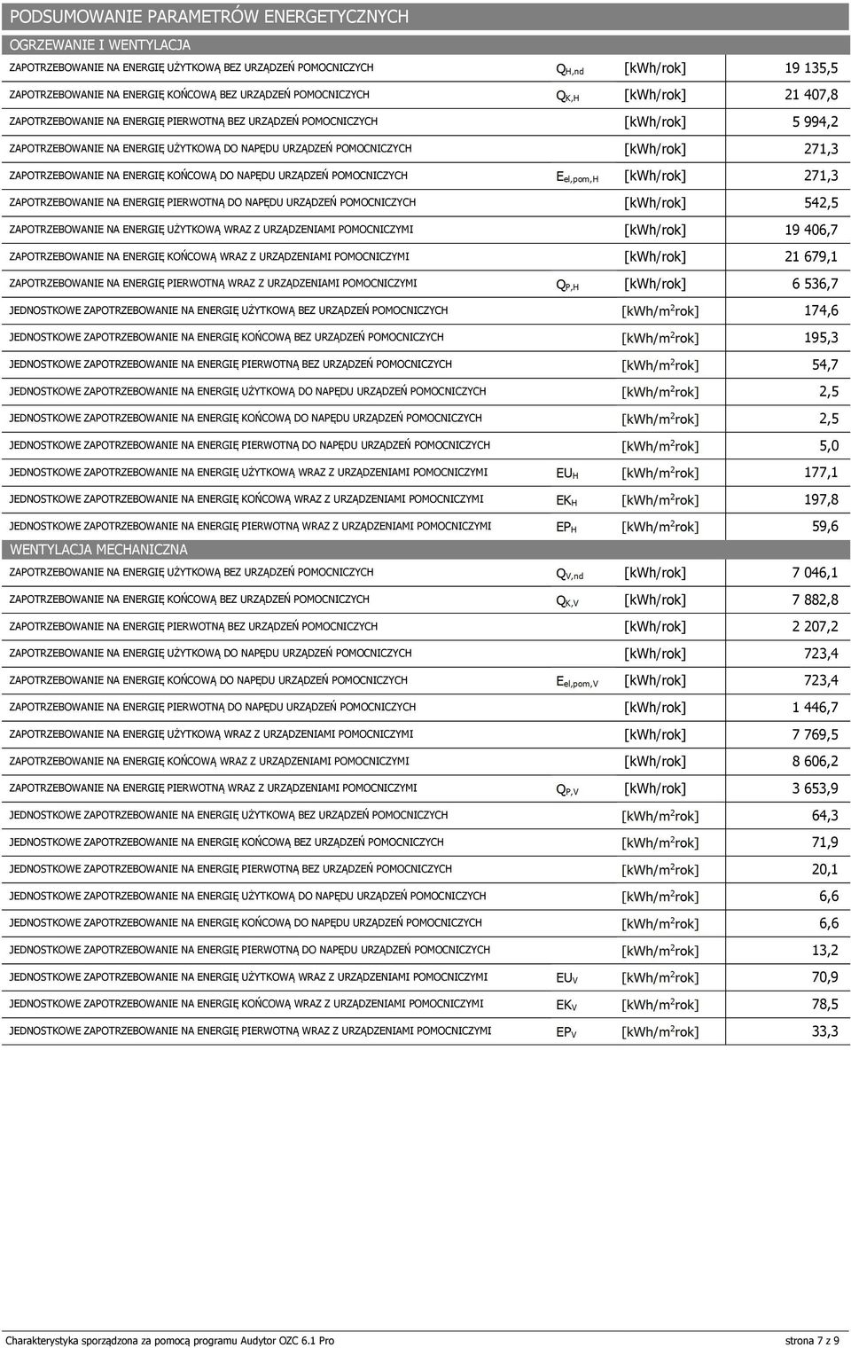 ZAOTRZEBOWANIE NA ENERGIĘ IERWOTNĄ DO NAĘDU URZĄDZEŃ OMOCNICZYCH 54,5 ZAOTRZEBOWANIE NA ENERGIĘ UŻYTKOWĄ WRAZ Z URZĄDZENIAMI OMOCNICZYMI 9 46,7 ZAOTRZEBOWANIE NA ENERGIĘ KOŃCOWĄ WRAZ Z URZĄDZENIAMI