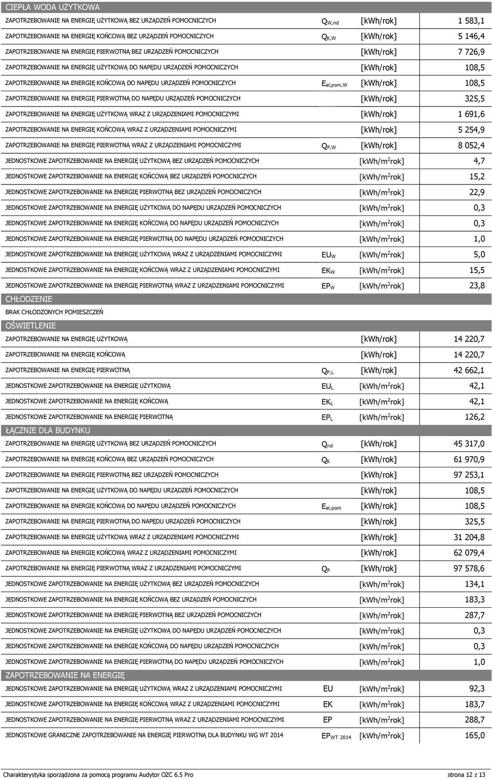 URZĄDZEŃ OMOCNICZYCH 325,5 ZAOTRZEBOWANIE NA ENERGIĘ UŻYTKOWĄ WRAZ Z URZĄDZENIAMI OMOCNICZYMI 69,6 ZAOTRZEBOWANIE NA ENERGIĘ KOŃCOWĄ WRAZ Z URZĄDZENIAMI OMOCNICZYMI 5 254,9 ZAOTRZEBOWANIE NA ENERGIĘ